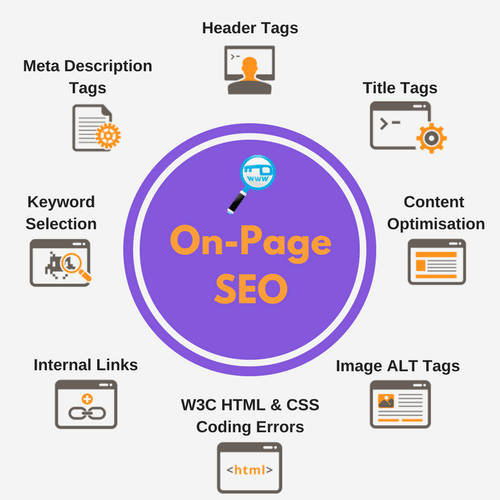 On Page SEO Service